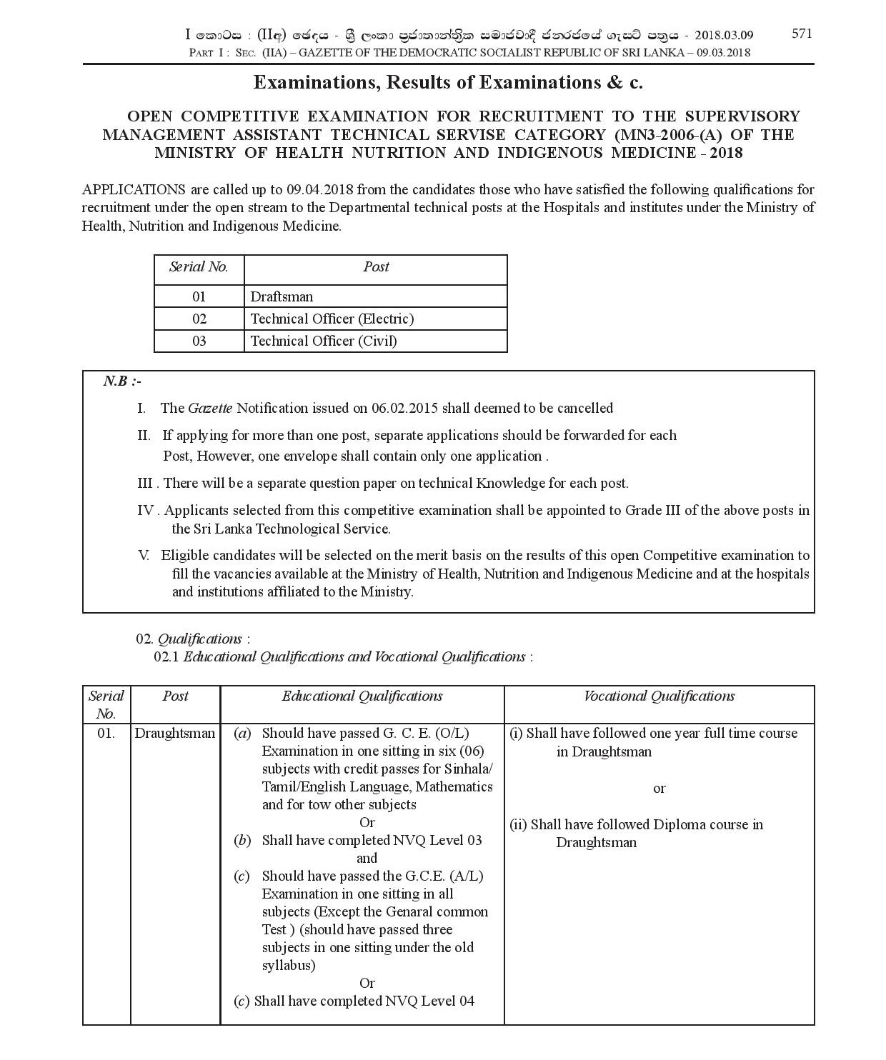 Draftsman, Technical Officer (Civil, Electrical) - Ministry of Health, Nutrition & Indigenous Medicine